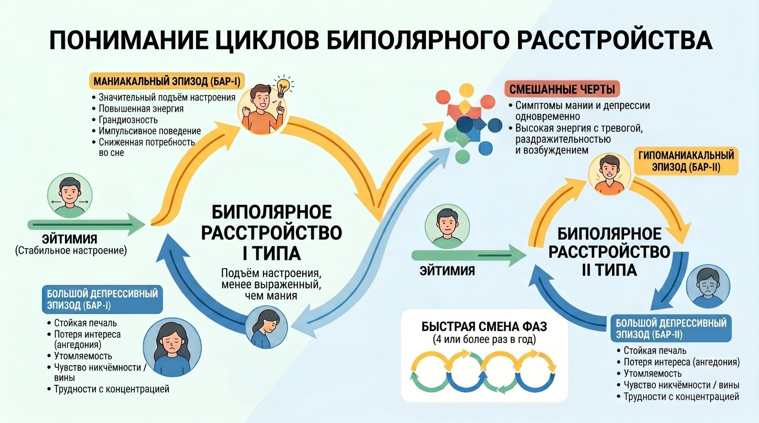 циклы