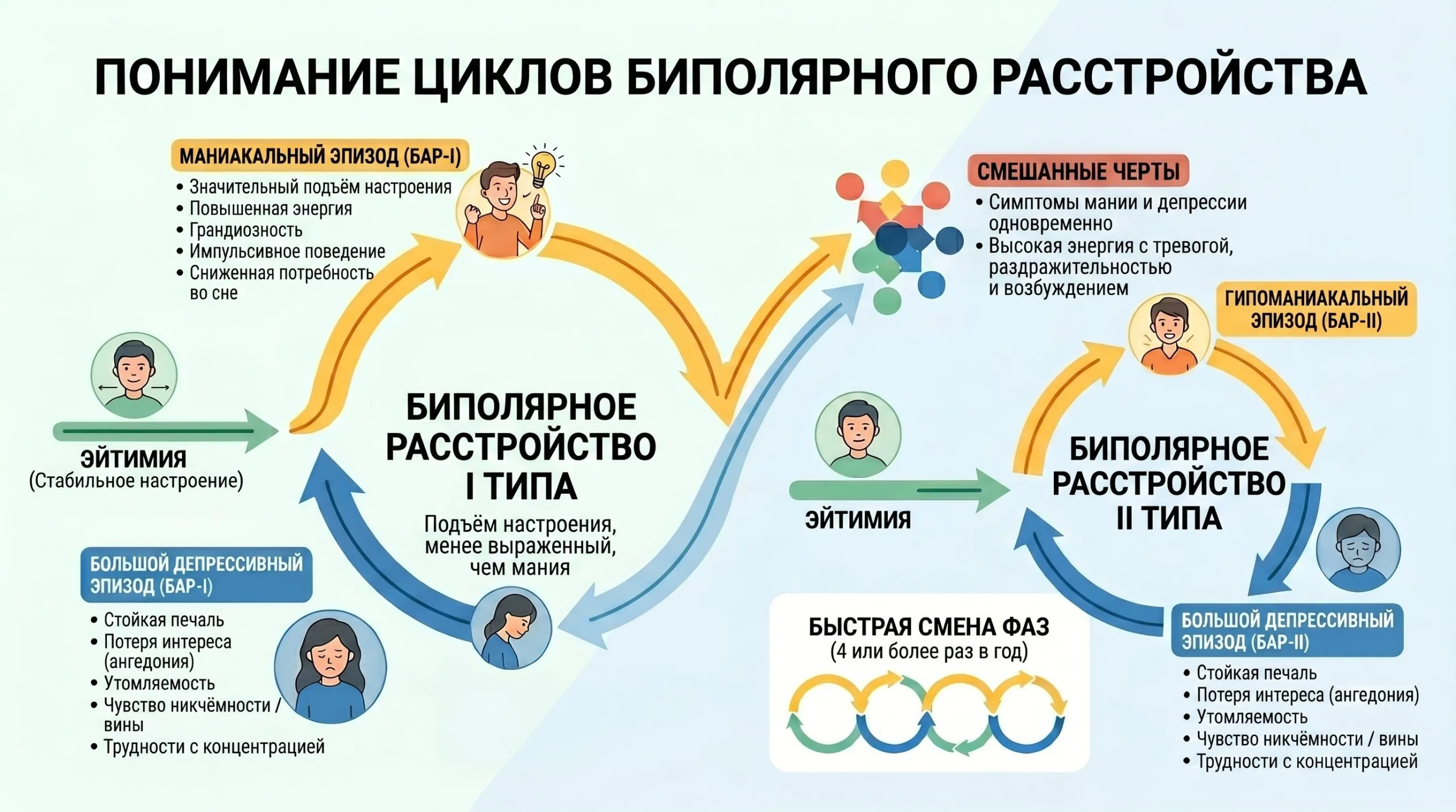 циклы
