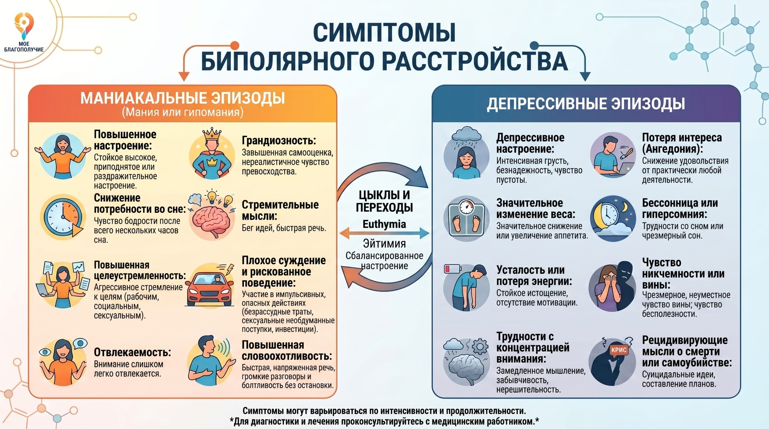 симптомы