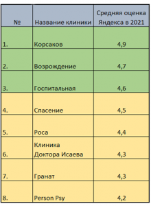рейтинг