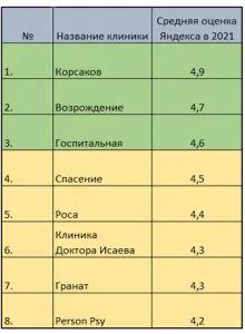 рейтинг